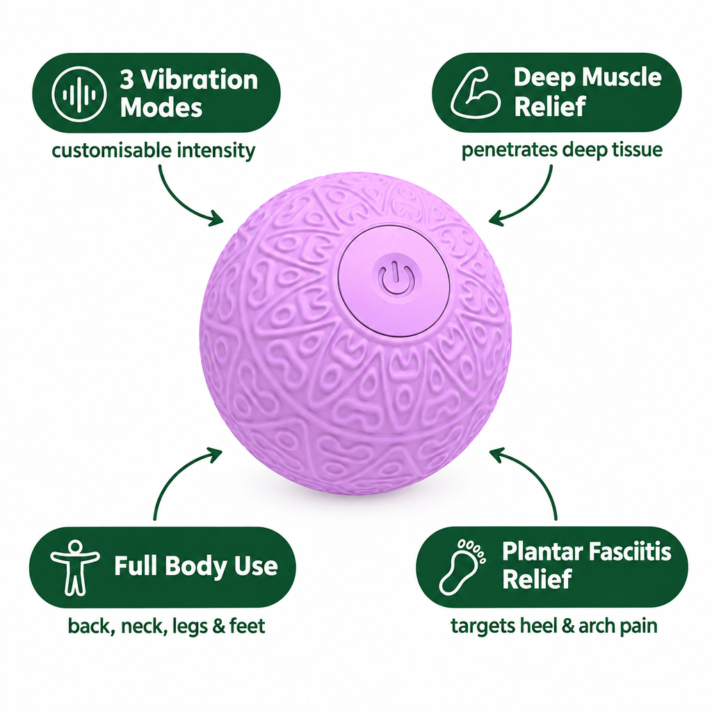 Vibrating Massage Ball Infographic - Plantar Fasciitis