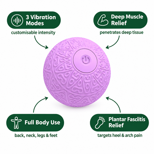 Vibrating Massage Ball Infographic - Plantar Fasciitis